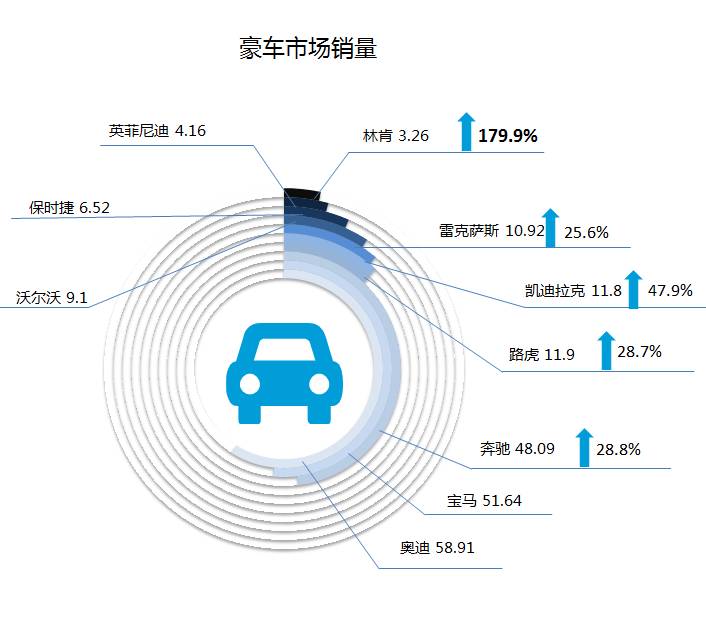 汽车品牌撇脂定价，揭秘背后的营销策略与消费者心理