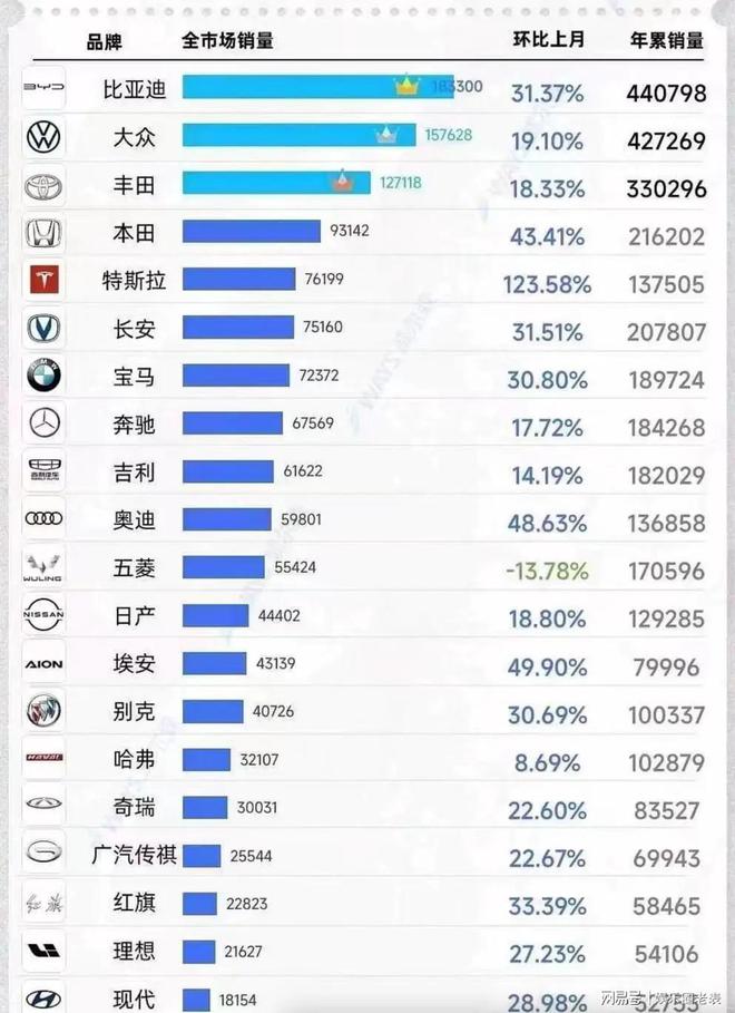 汽车品牌等级定位排名，揭秘全球知名汽车品牌的市场地位与竞争优势