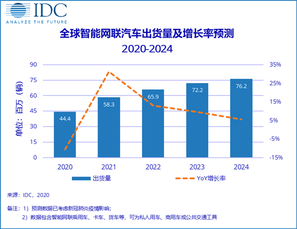 全球汽车市场2019年销量回顾及2020年趋势预测