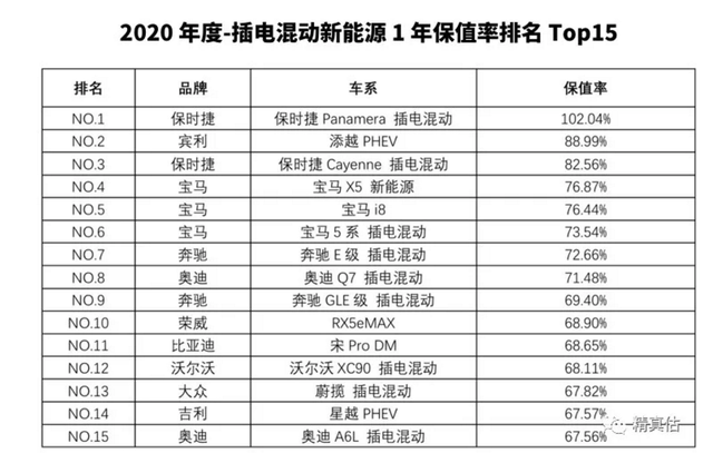 汽车品牌贬值率排名，揭秘哪些品牌的车辆最容易贬值