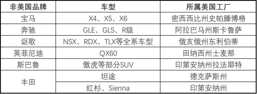 美英两国汽车品牌的比较与分析