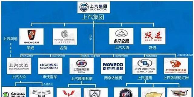 深度解析国内直销汽车品牌大全，一网打尽各大车企的直销模式及优势