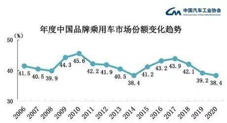 全球汽车品牌市值2020:谁居榜首，谁在下滑？