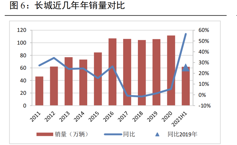 全球汽车品牌市值2020:谁居榜首，谁在下滑？