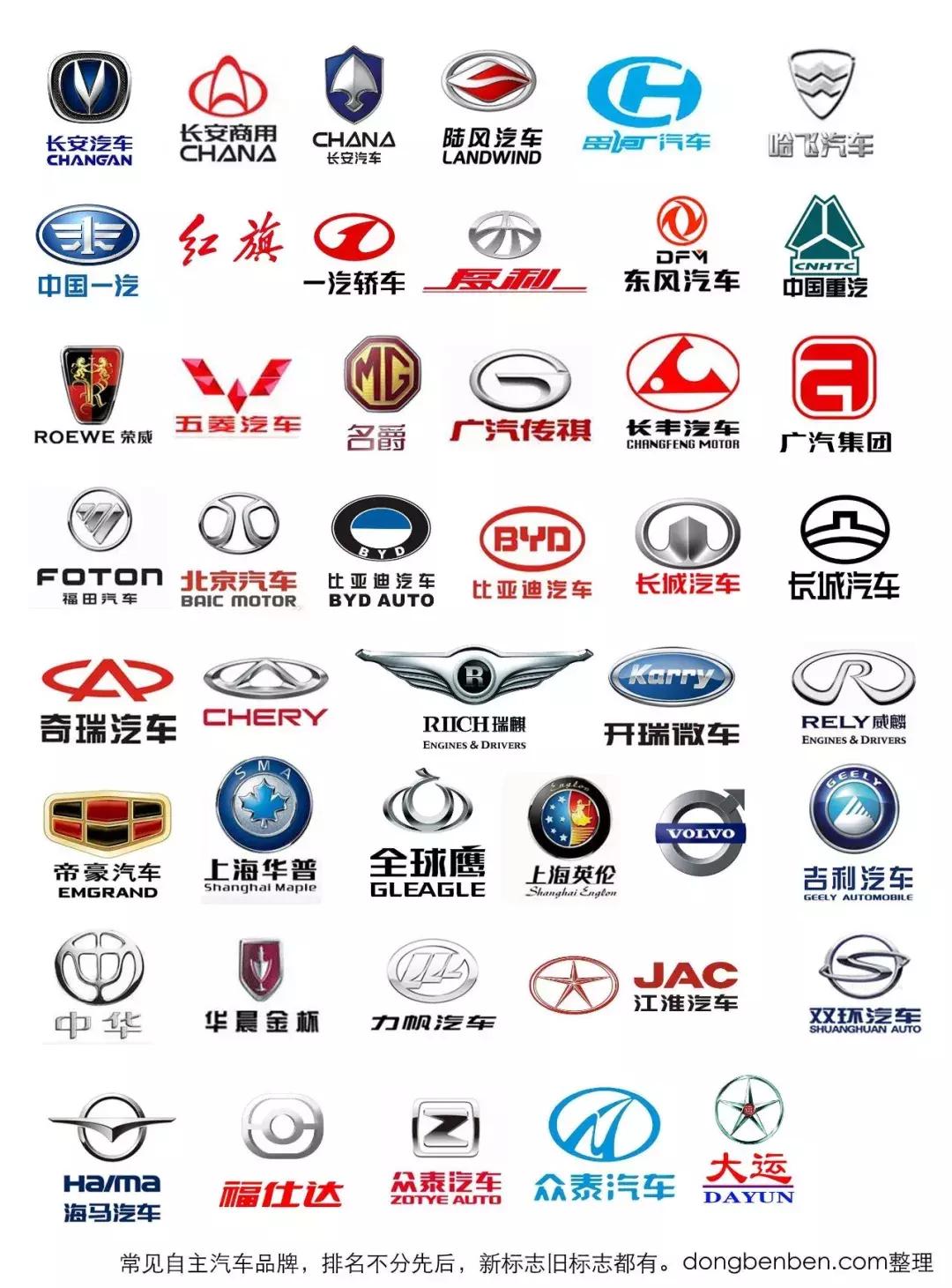 汽车界巨头，国外知名汽车品牌Logo大盘点