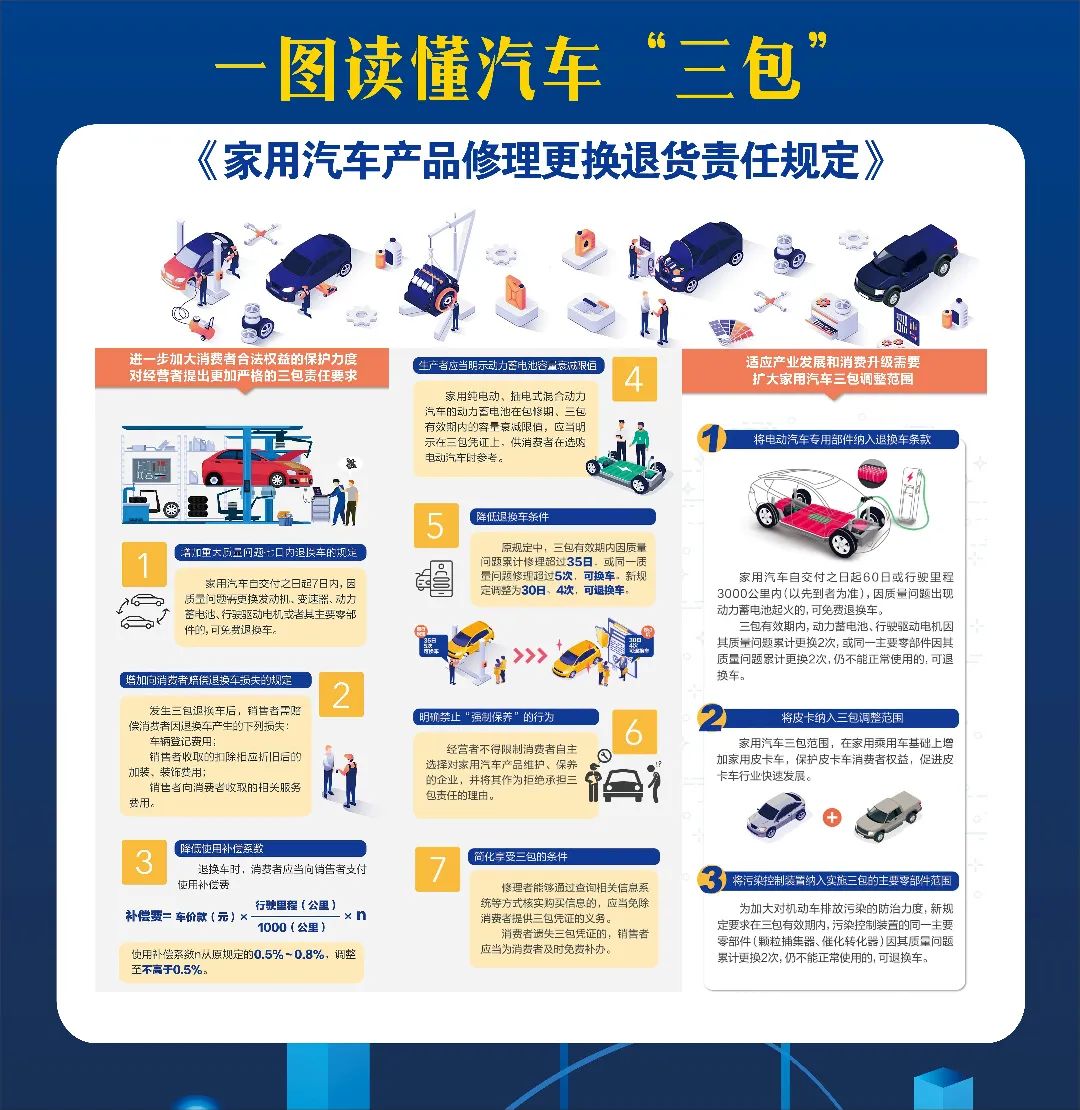 汽车品牌三包，保障消费者权益的重要举措