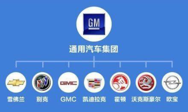 全球知名汽车品牌大全，你认识几家？