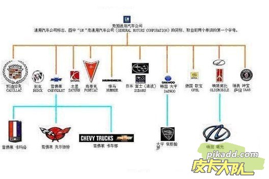 汽车品牌归属集团图标，揭秘全球知名汽车品牌的背后金主