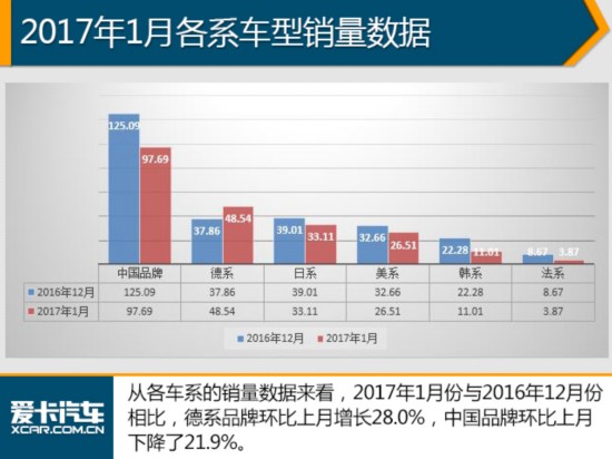 汽车品牌历年数据大揭秘，市场份额、销售额与消费者喜好的变化趋势