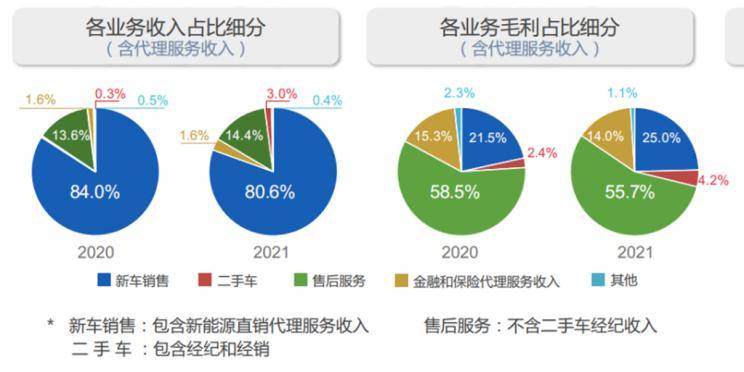 2021年豪华汽车品牌，巅峰之争与新格局形成