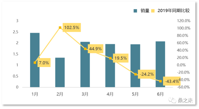 2021年豪华汽车品牌，巅峰之争与新格局形成