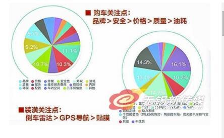 汽车品牌质量关系，影响消费者购车决策的关键因素