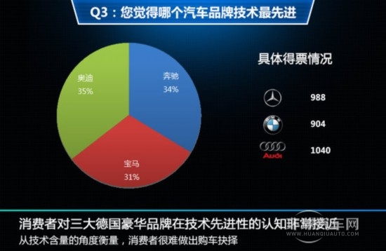 汽车品牌质量关系，影响消费者购车决策的关键因素