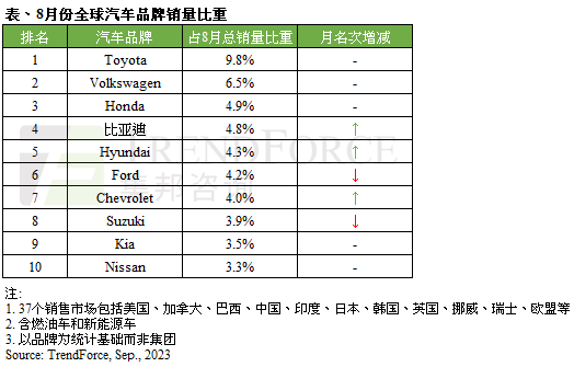 丰田汽车品牌资产表