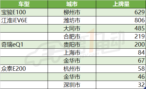 汽车品牌上牌数查询，了解汽车市场趋势与消费者喜好