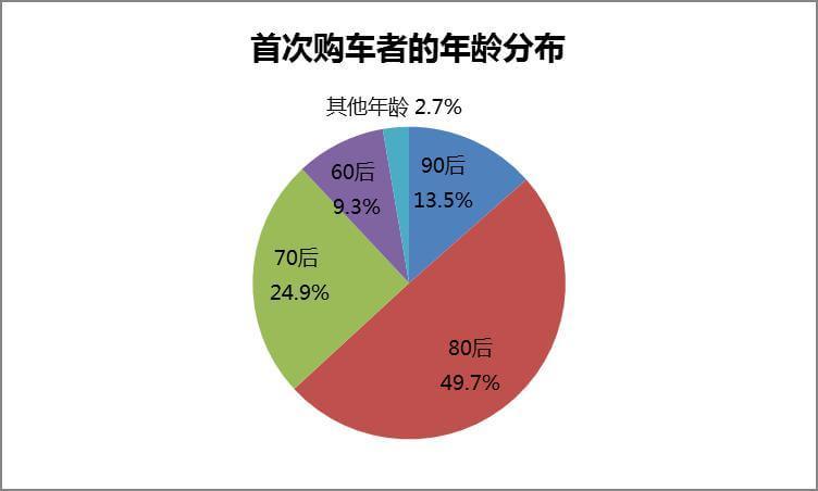 汽车品牌神化的背后，消费者心理与市场现象分析