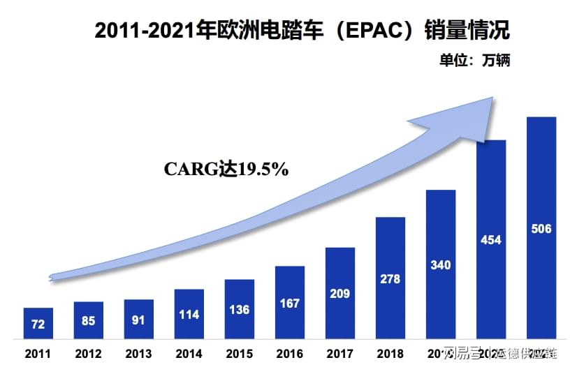 2021年欧洲汽车市场销量回顾与展望，挑战与机遇并存