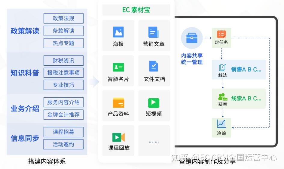 汽车品牌启示录，如何设置与管理您的汽车品牌形象