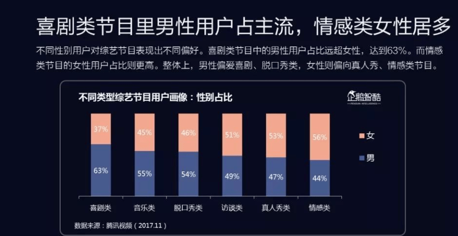 汽车品牌性别比例