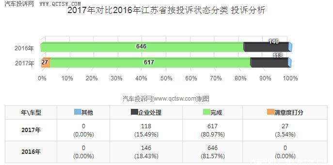 汽车品牌性别比例