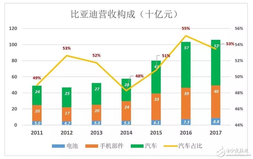 客户抱怨汽车品牌好，如何在竞争激烈的市场中脱颖而出？