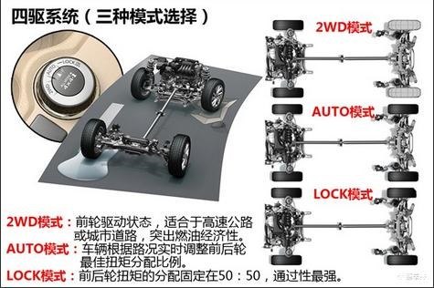 汽车品牌的四驱技术