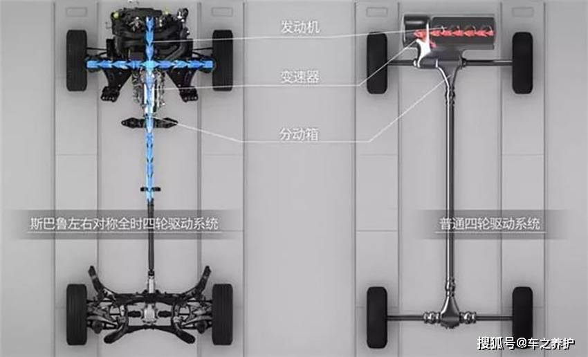 汽车品牌的四驱技术