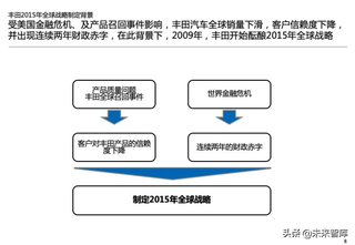 丰田汽车品牌运营中心，策略、挑战与机遇