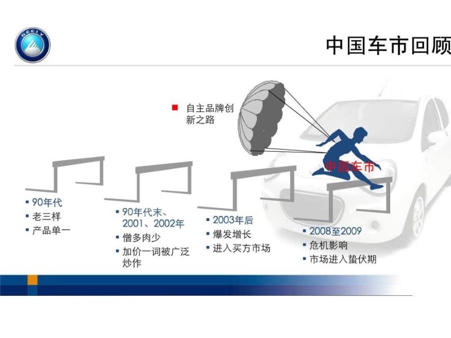 汽车品牌传播营销策略——打造品牌形象，提升市场竞争力