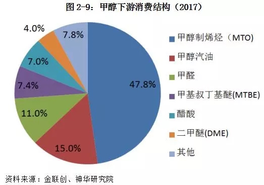 越南甲醇燃料汽车市场，新兴品牌崛起与竞争格局