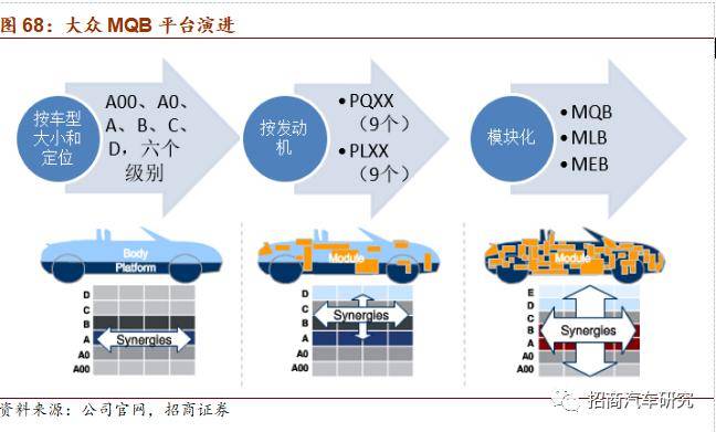 汽车品牌资产管理方案，实现品牌价值最大化的关键策略