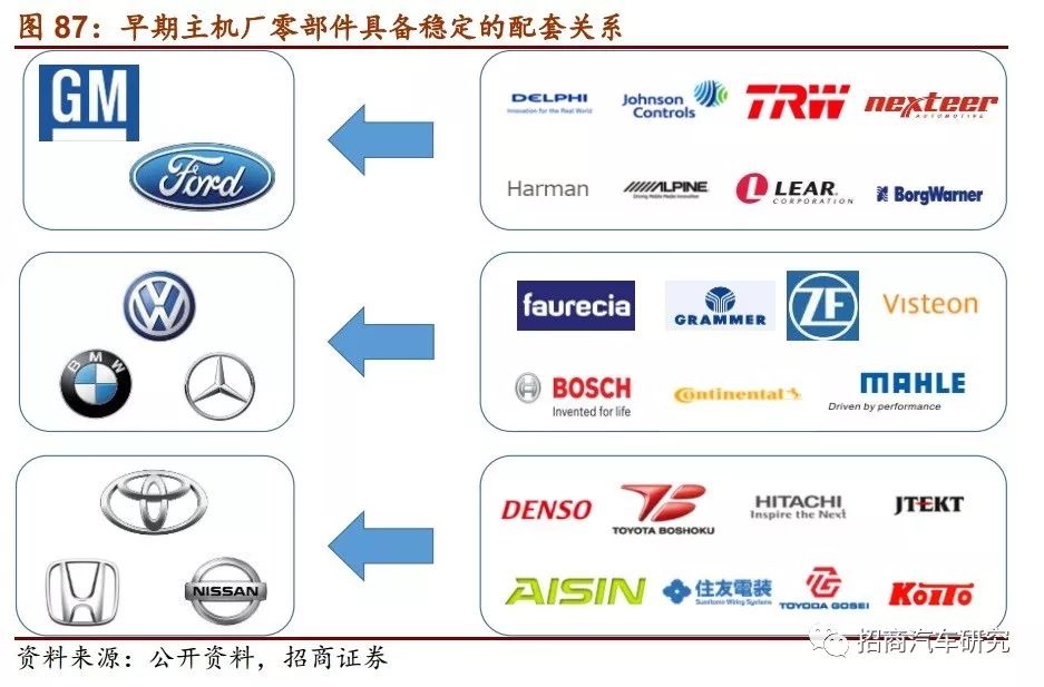 汽车品牌资产管理方案，实现品牌价值最大化的关键策略