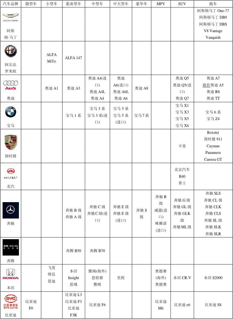 汽车品牌及车型价位详解