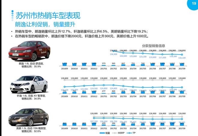 各汽车品牌成交均价分析报告