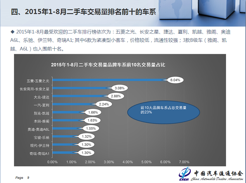 各汽车品牌成交均价分析报告