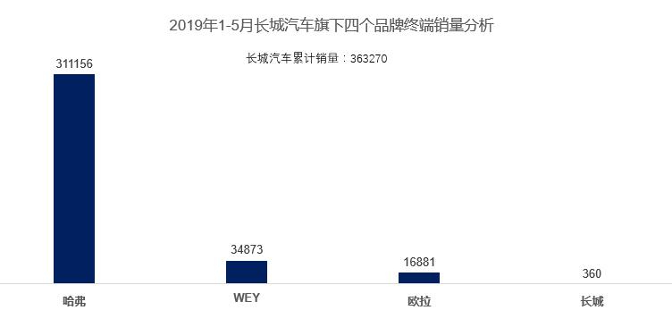 各汽车品牌成交均价分析报告