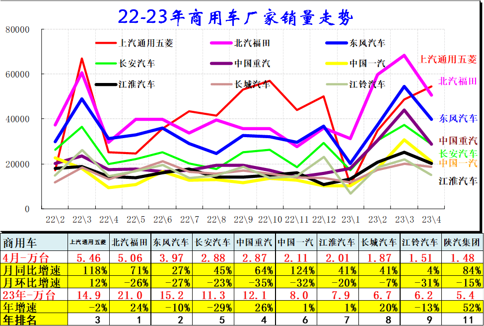 各汽车品牌成交均价分析报告