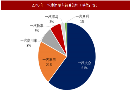 汽车品牌倒闭趋势分析，原因、影响与应对策略