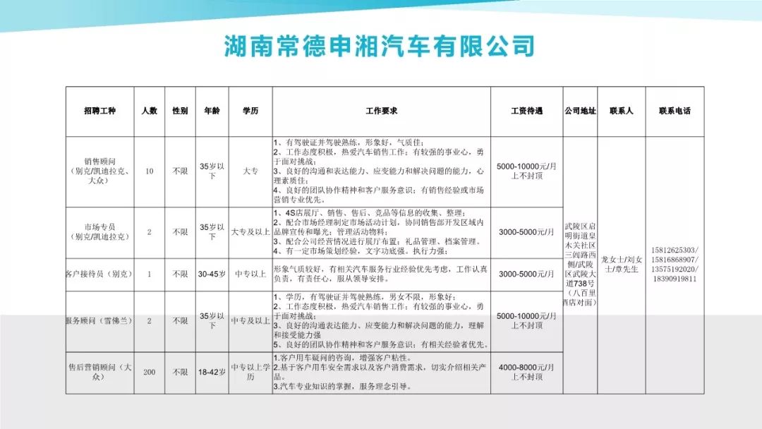 常德汽车品牌集团招聘，开启您的职业新篇章，共创美好未来