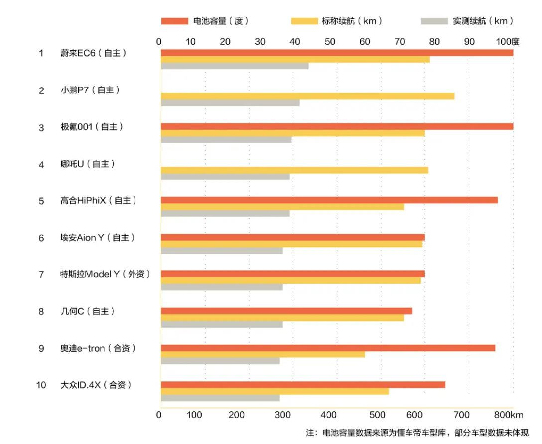 完美里程汽车品牌介绍