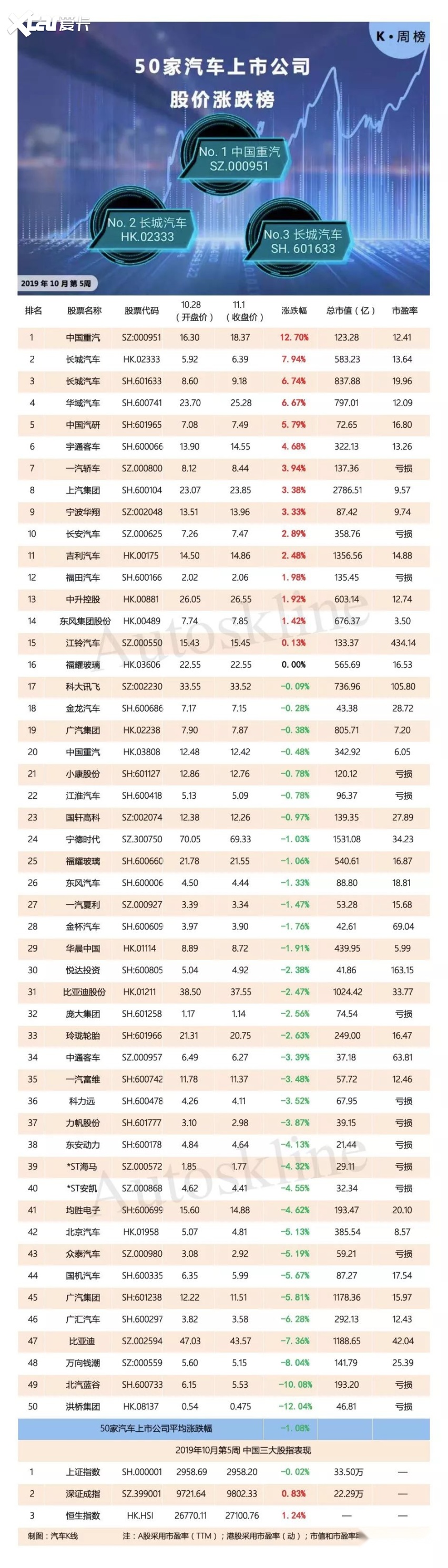 各汽车品牌股价排行