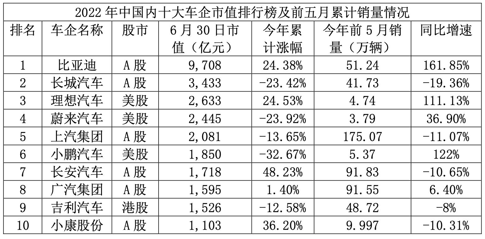 各汽车品牌股价排行