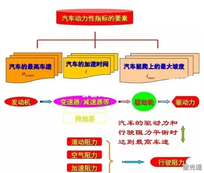 深入了解汽车品牌性能