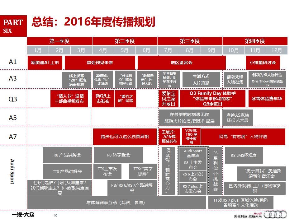 汽车品牌每月传播计划