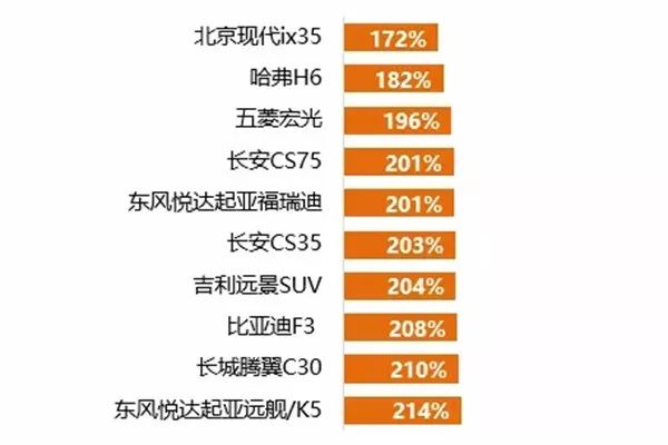 国外汽车品牌保养价格大比较，谁才是真正的性价比之王？