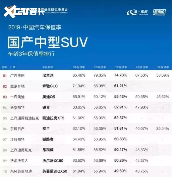 优惠很少的汽车品牌，品质与价值的平衡