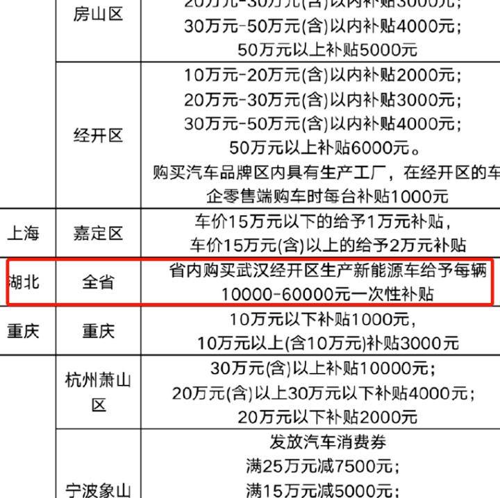 降价狂潮来袭！2023年汽车品牌降价清单大揭秘