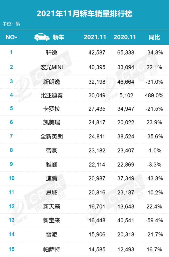 出口汽车品牌销量排名