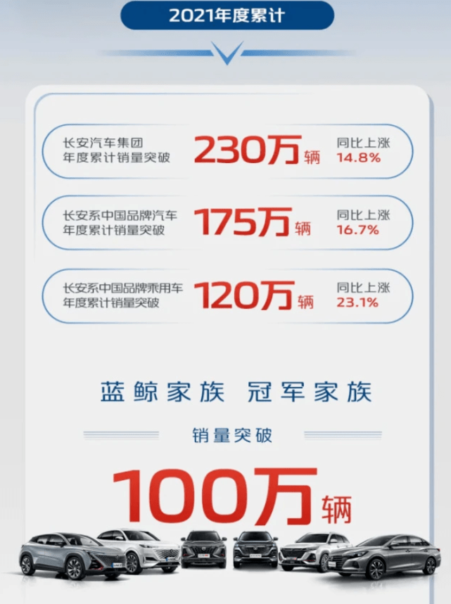 2021年香港汽车市场销量回顾，挑战与机遇并存，新动力引领未来趋势