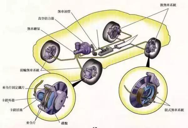 汽车刹车系统大比拼，各个品牌的性能与特点